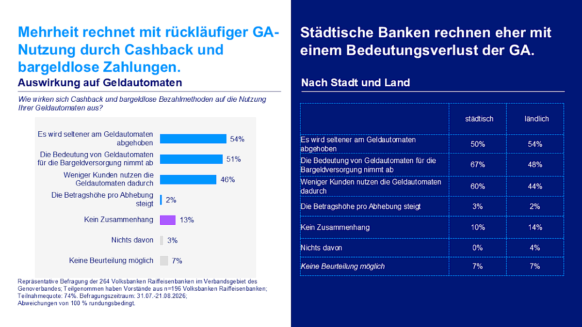 einfluss_auf_geldautomatennutzung.png