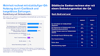 einfluss_auf_geldautomatennutzung.png
