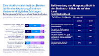 einstellung_zu_akzeptanzpflicht_digitaler_zahlungen.png