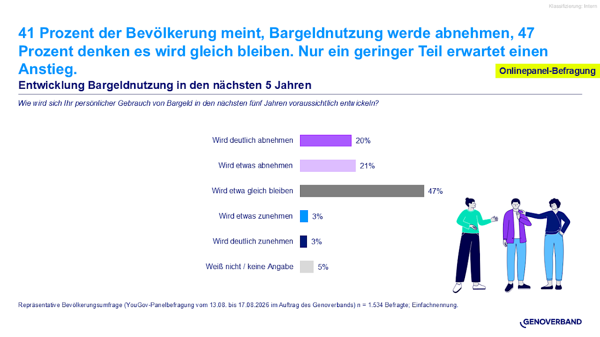 entwicklung_der_bargeldnutzung.png