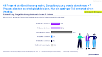 entwicklung_der_bargeldnutzung.png