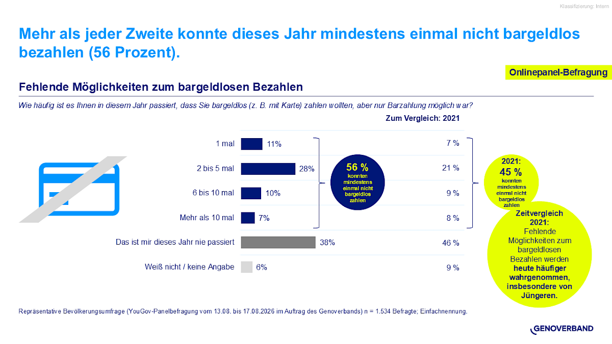 erfahrungen_mit_bargeldlosem_bezahlen.png