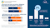 zukunftsstudie_genossenschaften_sh_grafik_1.jpg