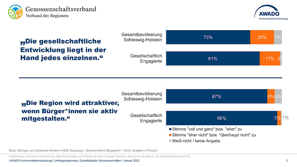 zukunftsstudie_genossenschaften_sh_grafik_2.jpg