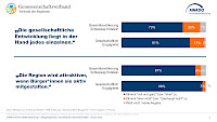 zukunftsstudie_genossenschaften_sh_grafik_2.jpg