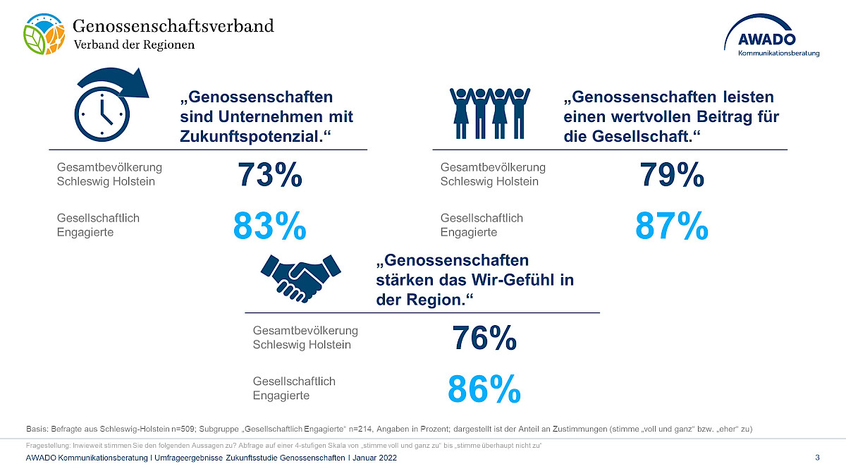 zukunftsstudie_genossenschaften_sh_grafik_3.jpg