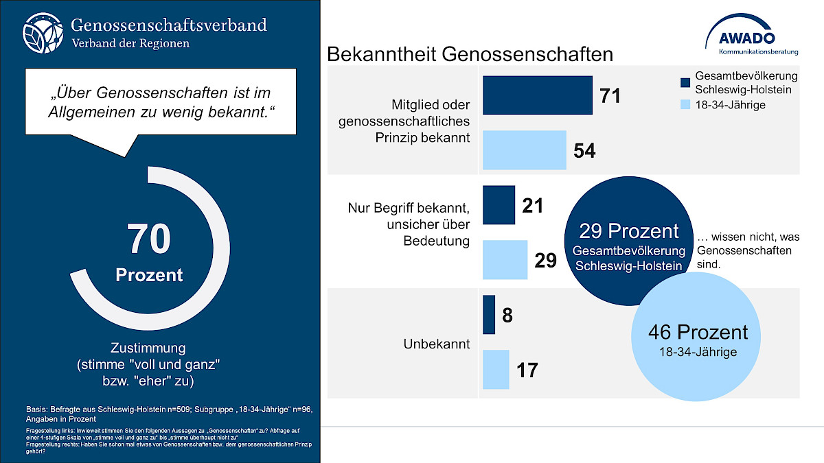 zukunftsstudie_genossenschaften_sh_grafik_4.jpg