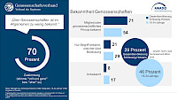 zukunftsstudie_genossenschaften_sh_grafik_4.jpg