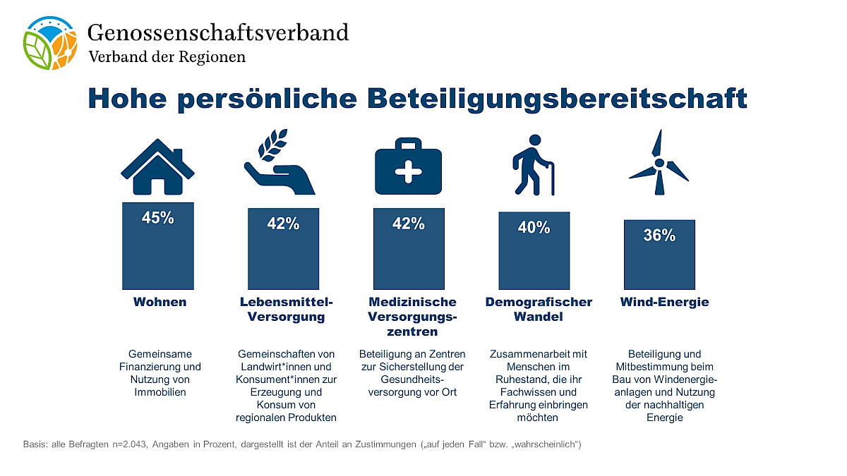 grafik_7_beteiligungsbereitschaft_nach_thema.jpg