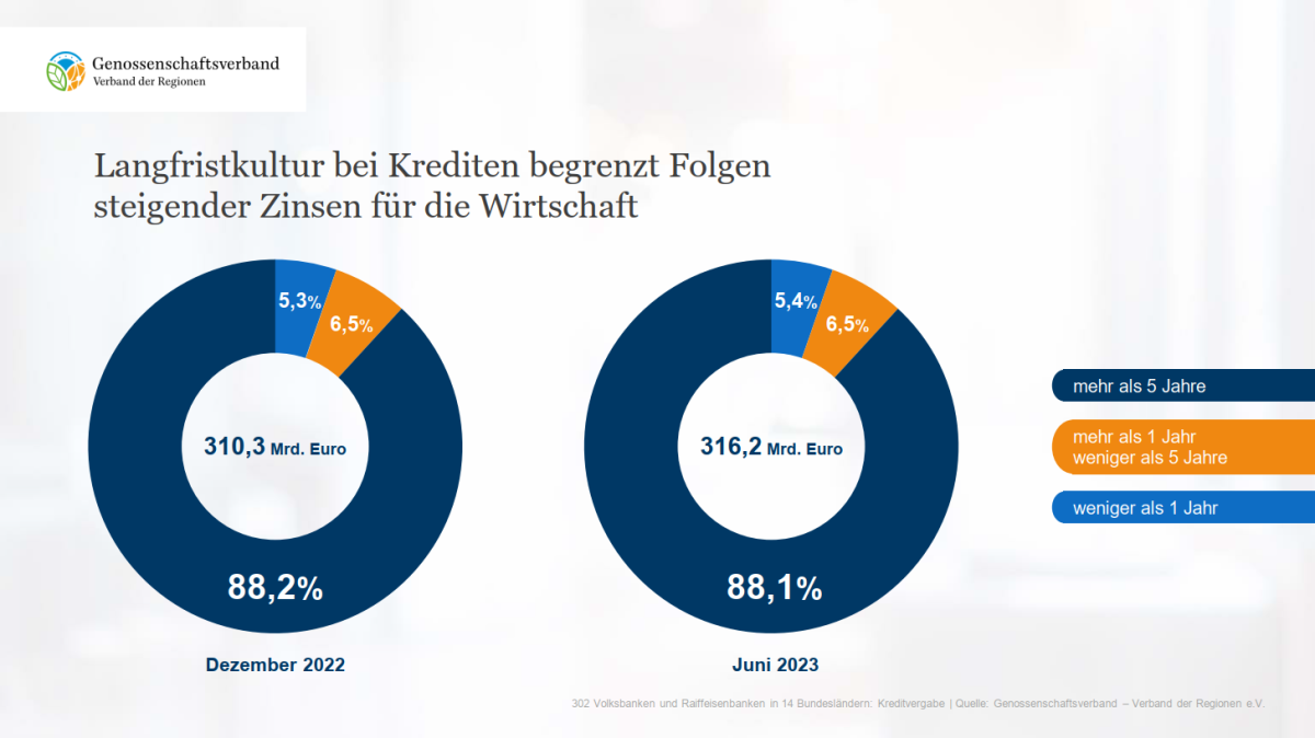 langfristkultur_bei_krediten_begrenzt_folgen.png