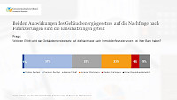 4_auswirkung_des_gebaeudeenergiegesetzes_bankenumfrage_2023_genossenschaftsverband.jpg