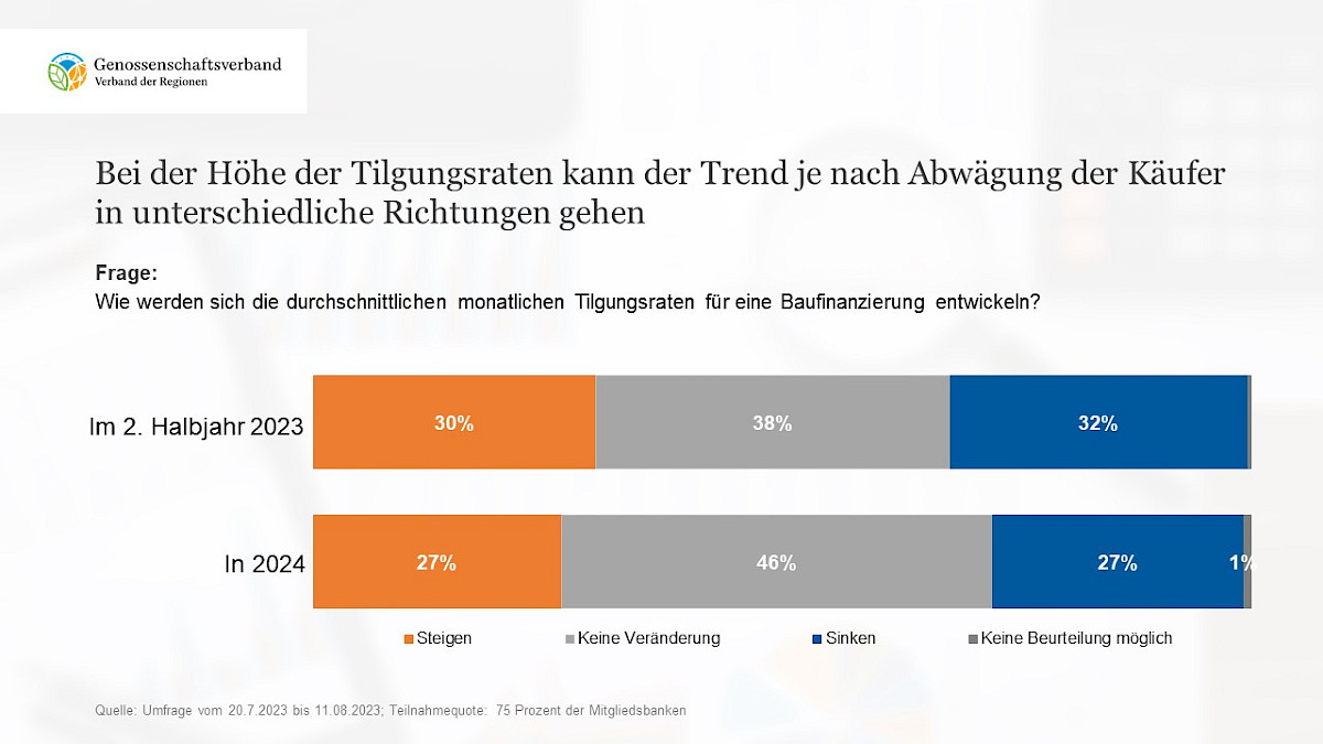 5_hoehe_der_tilgungsraten_bankenumfrage_2023_genossenschaftsverband.jpg