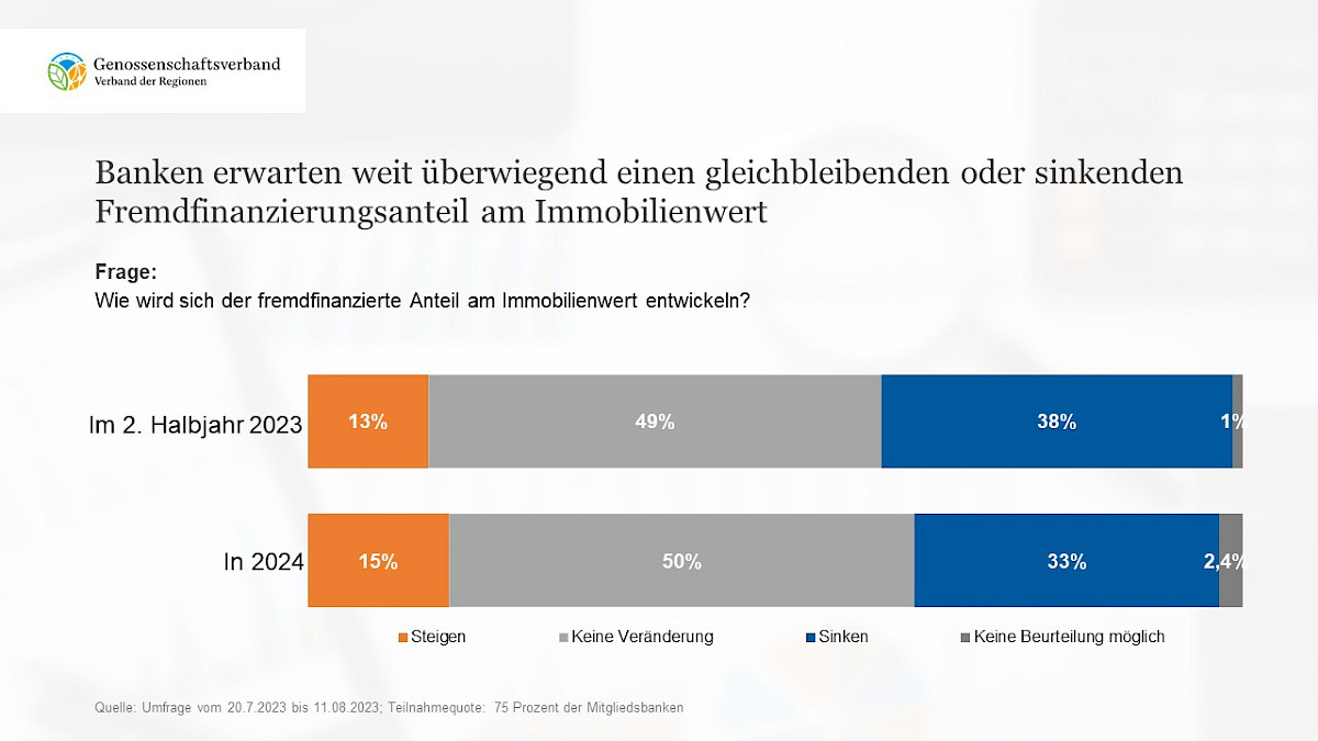 7_gleichbleibender_oder_sinkender_fremdfinanzierungsanteil_bankenumfrage_2023_genossenscha.jpg