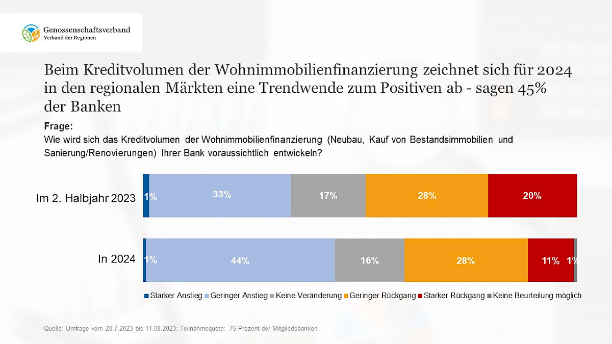 8_positive_trendwende_beim_kreditvolumen_bankenumfrage_2023_genossenschaftsverband.jpg