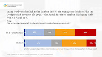 9_plus_im_neukundengeschaeft_bankenumfrage_2023_genossenschaftsverband.jpg