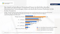 einschaetzung_firmenkunden_betroffen.jpg
