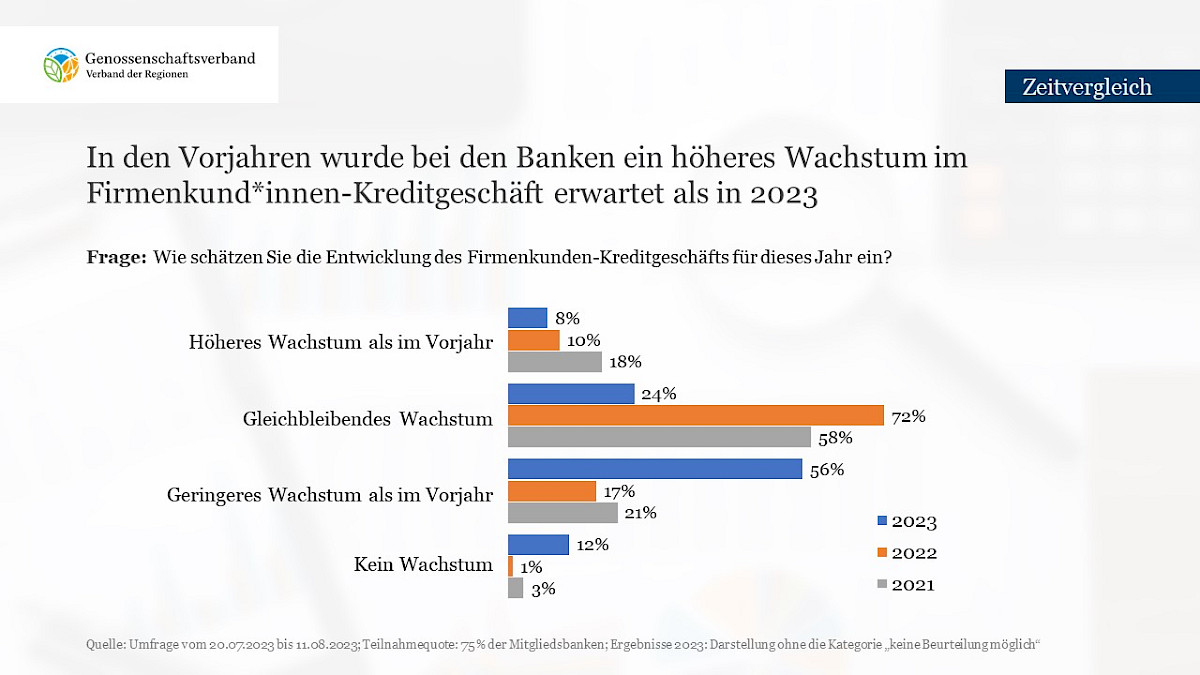 erwartungen_entwicklung_im_vergleich.jpg