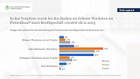 erwartungen_entwicklung_im_vergleich.jpg