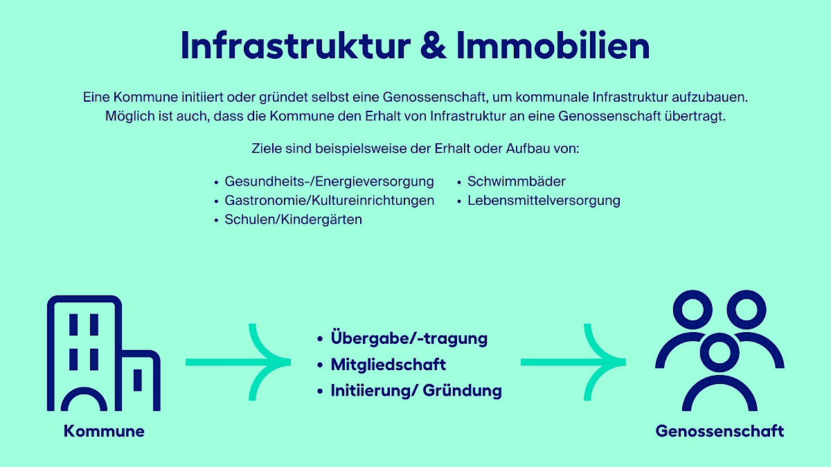kommunen_genossenschaften_1.jpg