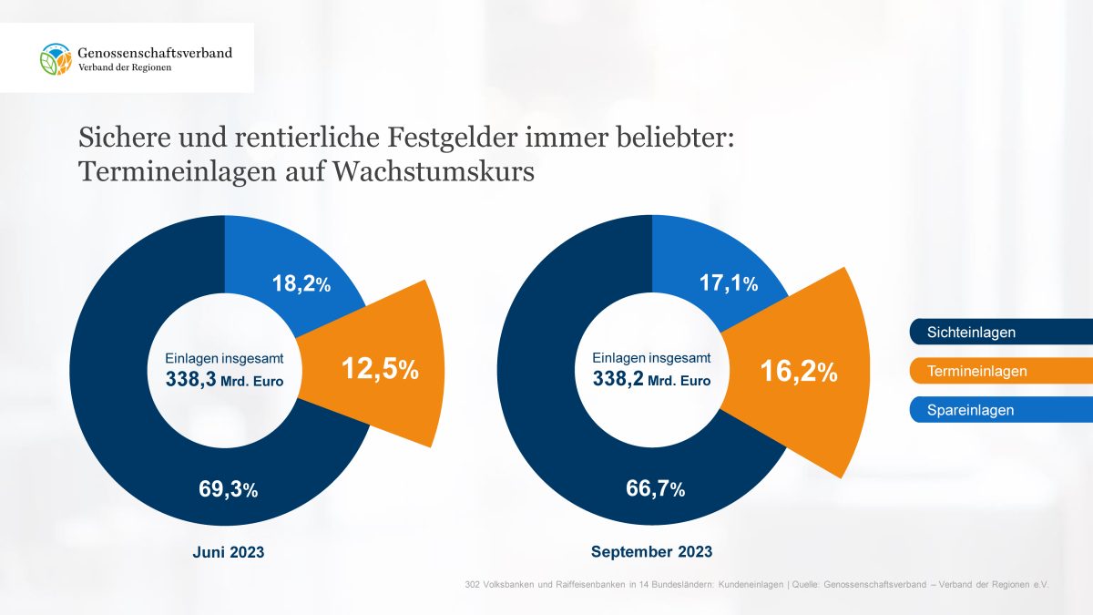 halbjahreszahlen_einlage_junisep23.png