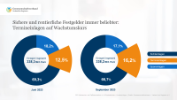 halbjahreszahlen_einlage_junisep23.png