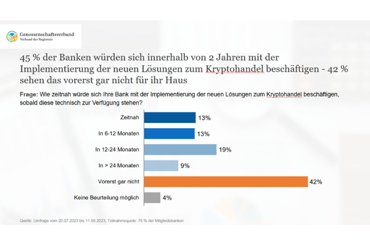 1_bankenumfrage_2023_beschaeftigung_mit_krypto.png