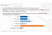 1_bankenumfrage_2023_beschaeftigung_mit_krypto.png