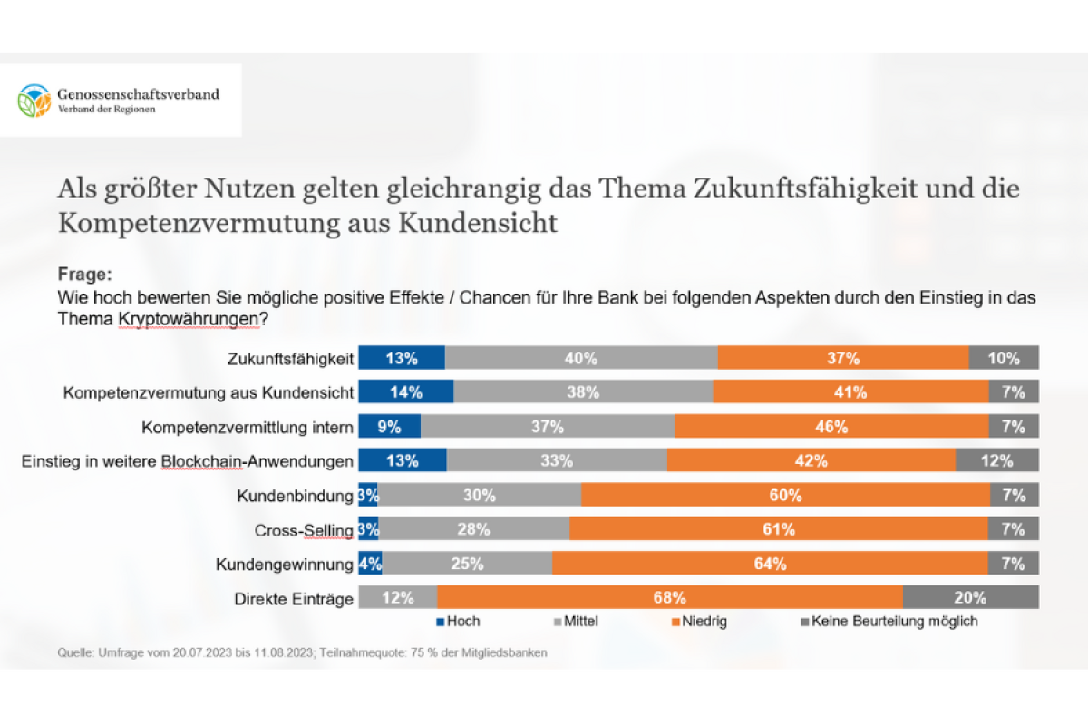 2_bankenumfrage_2023_nutzen_krypto.png