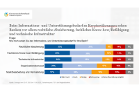 3_bankenumfrage_2023_herausforderungen_krypto.png