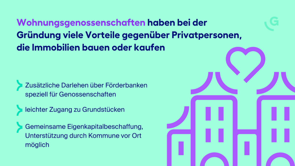 wohnungsgenossenschaften_-_16-9.png