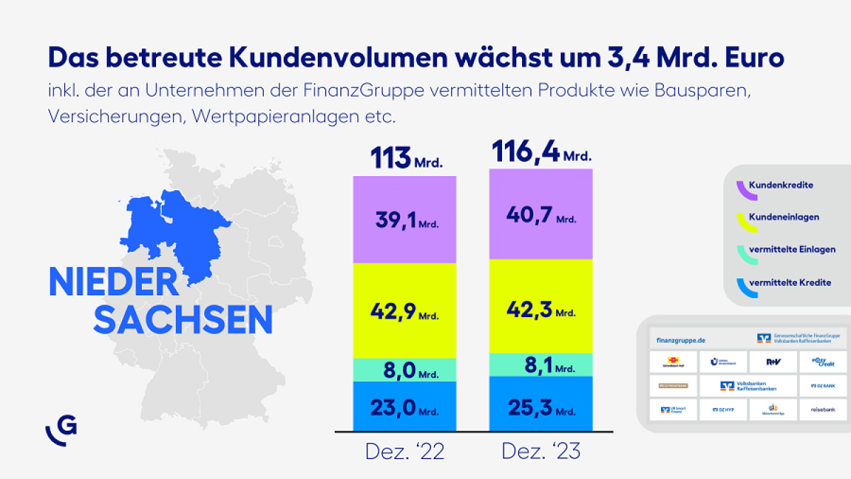 neu_pm_niedersachsen_grafik.png
