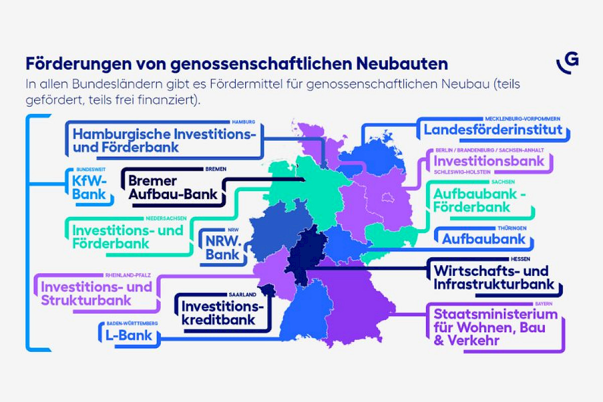 genossenschaftliches_wohnen_foerderung_2.jpg