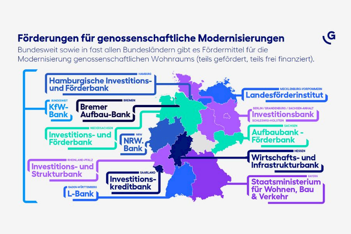 genossenschaftliches_wohnen_foerderung_3.jpg