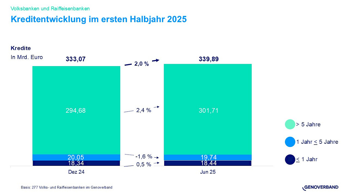 pressemitteilung_halbjahreszahlen_vr_final2.jpg
