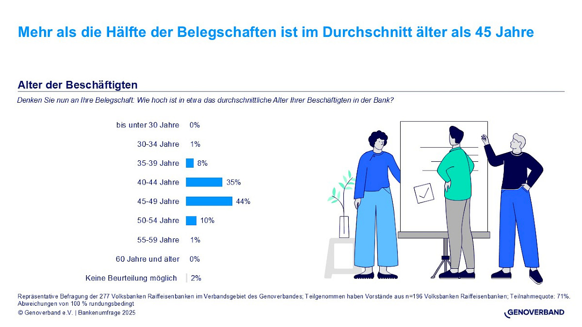 durchschnittliches_mitarbeiteralter.jpg