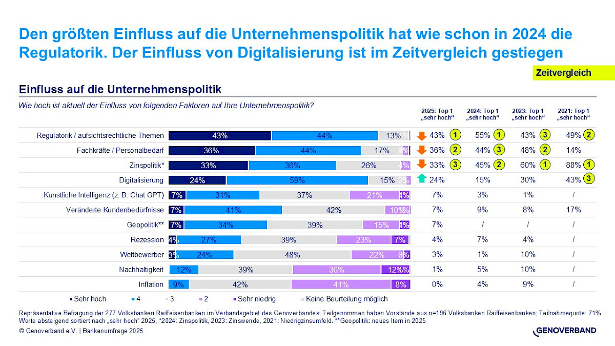einflussfaktoren_auf_unternehmenspolitik_1.jpg