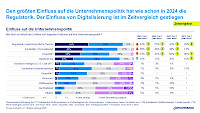 einflussfaktoren_auf_unternehmenspolitik_1.jpg