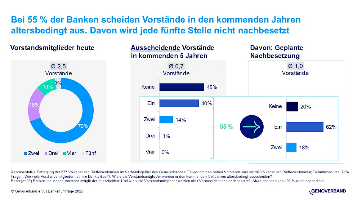 entwicklung_vorstaende.jpg