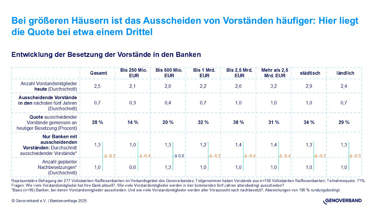 vorstaende_nach_groessenklassen.jpg