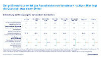 vorstaende_nach_groessenklassen.jpg