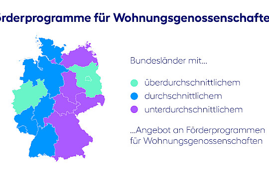 Förderbedingungen für Wohnungsgenossenschaften müssen politisch verbessert werden