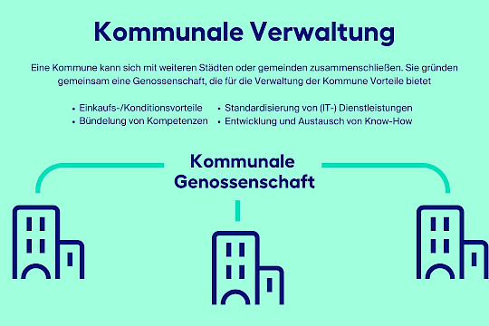 Gemeinsam stark: Wie Kommunen und Genossenschaften regionale Zukunft sichern