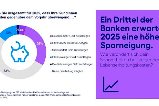 Newsletter Kreditgenossenschaften – Ausgabe 11/2025