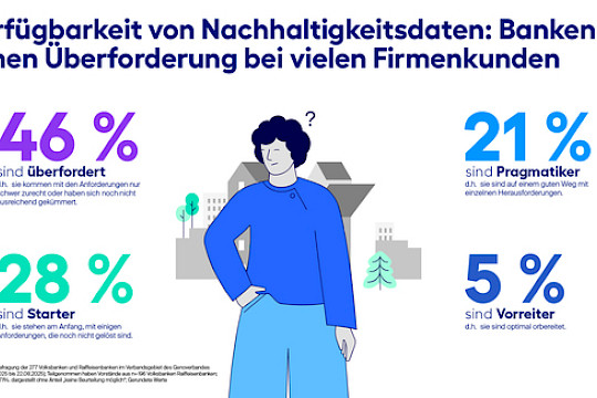 Newsletter Kreditgenossenschaften – Ausgabe 01/2026
