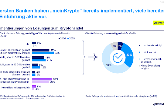 Neues Trading-Angebot der Volks- und Raiffeisenbanken: Vorstands-Umfrage mit klarer Mehrheit für Brokerage