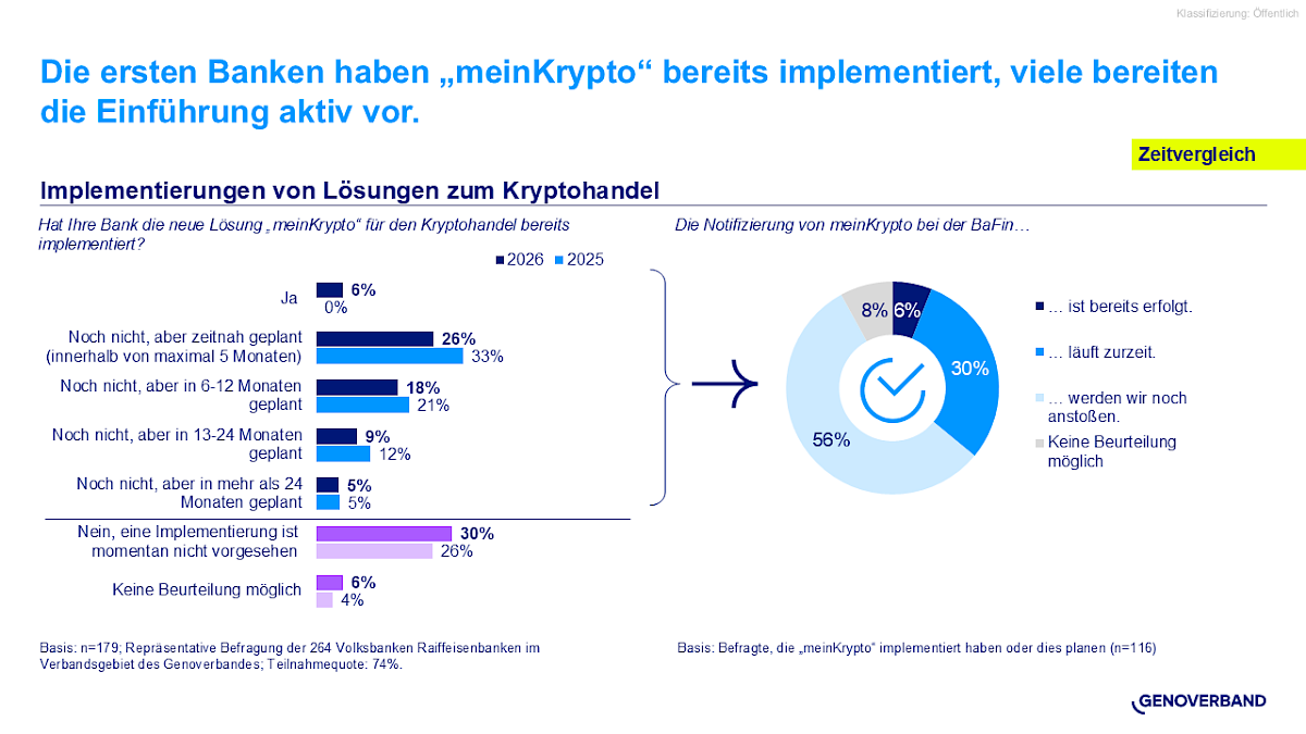 implementierung_meinkrypto.png