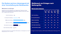 wettbewerbseinschaetzung.png