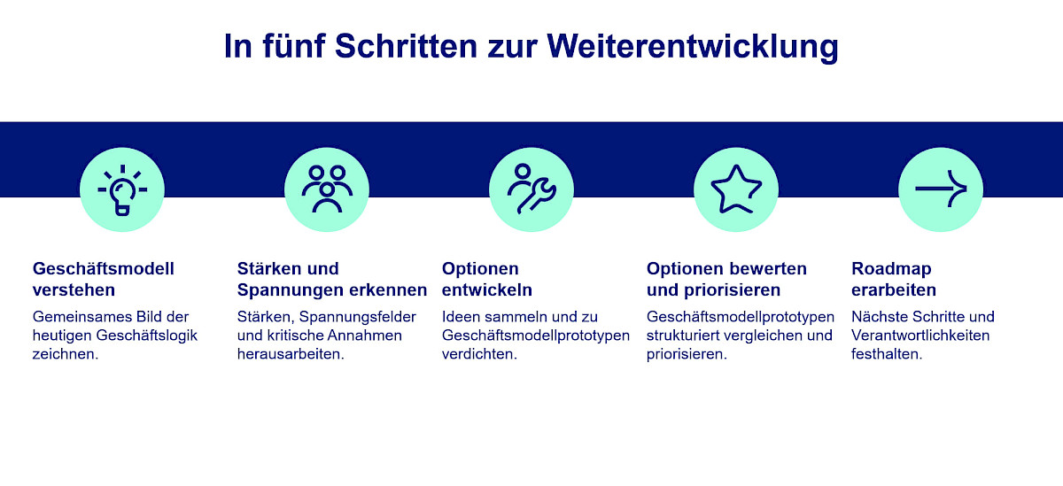 1_abbildung_1_ablauf_1.jpg